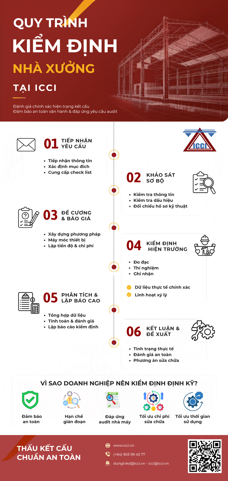 Quy tr&igrave;nh kiểm định nh&agrave; xưởng